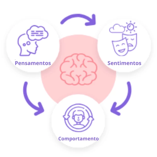 Gráfico centralizado e reduzido