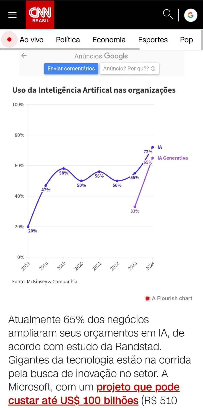 Gráfico centralizado e reduzido